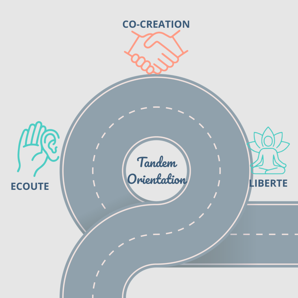 Les 3 piliers de Tandem Orientation : écoute active, collaboration et liberté pour une orientation scolaire réussie